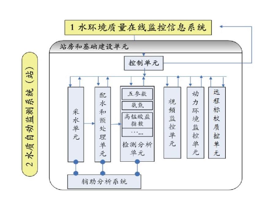 德润